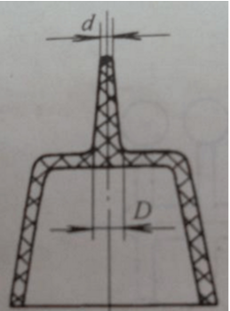 注塑乐鱼平台-乐鱼(中国)一站式服务平台
直浇口型式