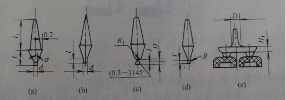 注塑乐鱼平台-乐鱼(中国)一站式服务平台
点浇口的型式
