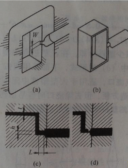 注塑乐鱼平台-乐鱼(中国)一站式服务平台
侧浇口基本型式