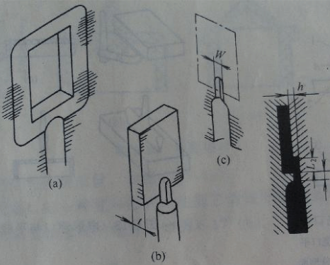注塑乐鱼平台-乐鱼(中国)一站式服务平台
重叠式浇口基本型式
