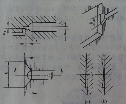 注塑乐鱼平台-乐鱼(中国)一站式服务平台
扇形浇口基本形式