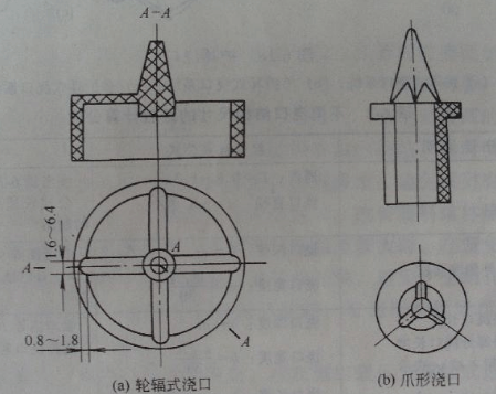 注塑乐鱼平台-乐鱼(中国)一站式服务平台
轮辐式浇口和爪形浇口基本形式